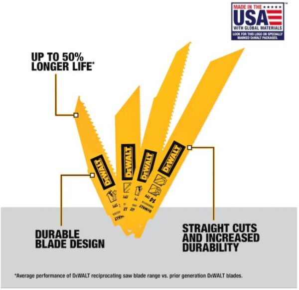 Lowes Coupons and Discount Codes PremiumPromoCodes